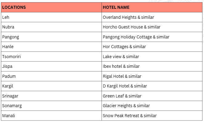 Hotel Price Image
